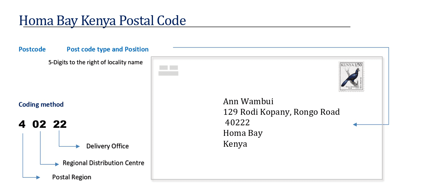 Homa Bay Kenya Postal code format
