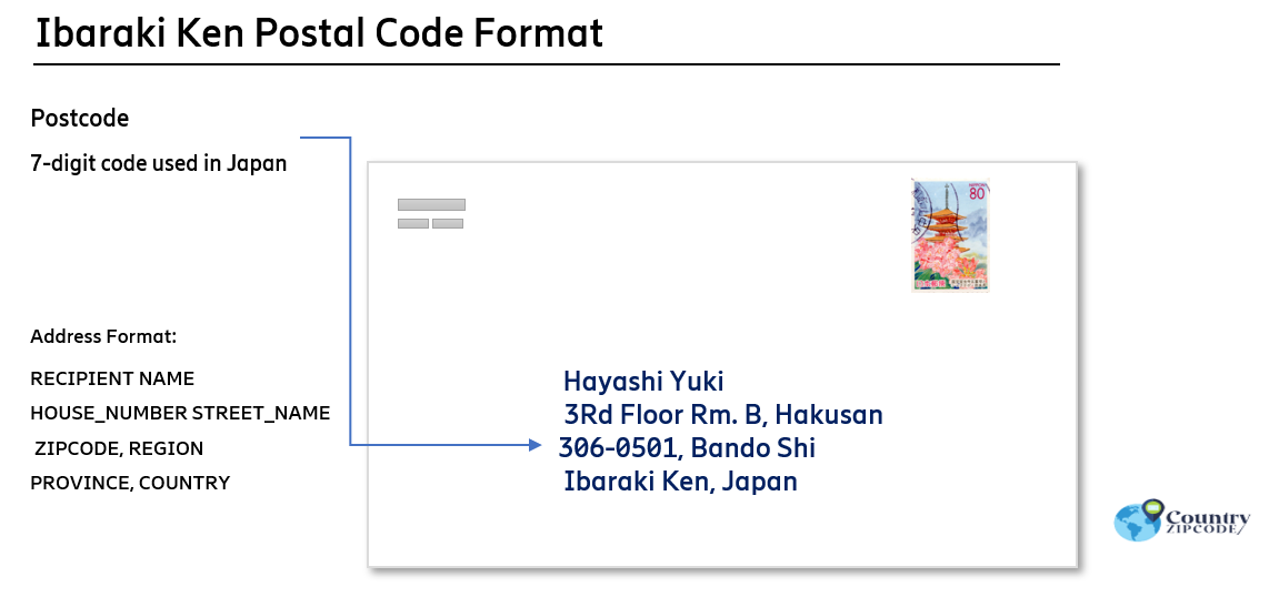 Ibaraki Ken Japan Postal code format