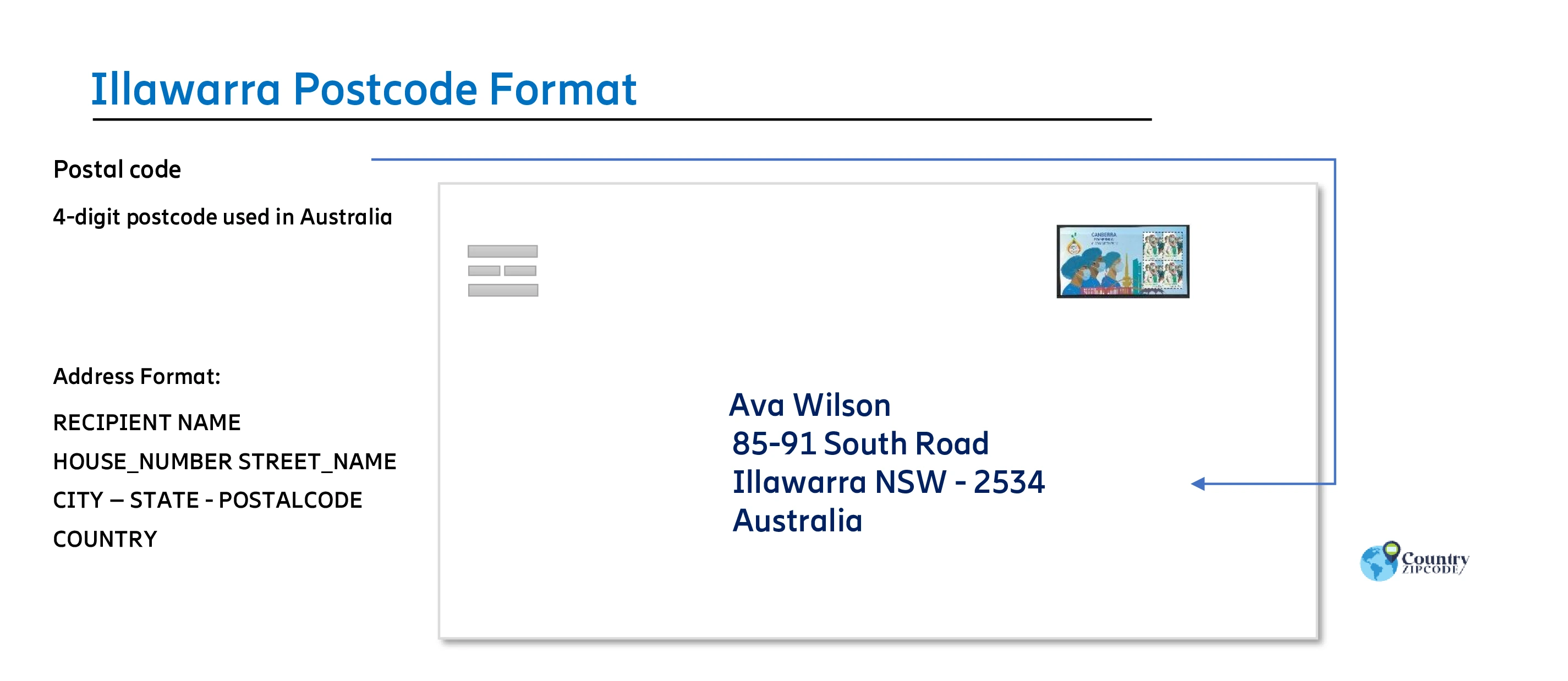 Illawarra Australia Postal code format