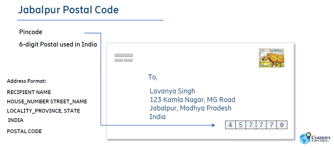 Jabalpur India Postal code format