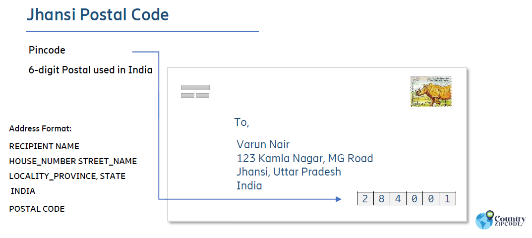Jhansi India Postal code format