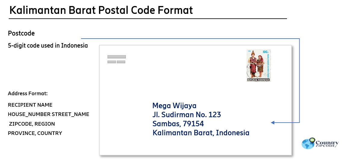 Kalimantan Barat Indonesia Postal code format
