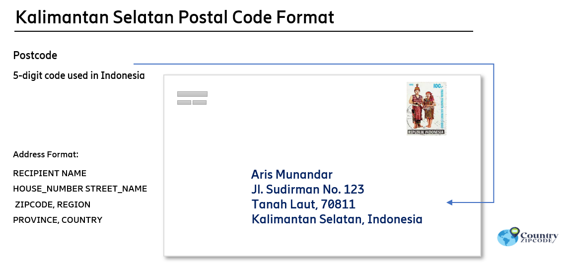 Kalimantan Selatan Indonesia Postal code format