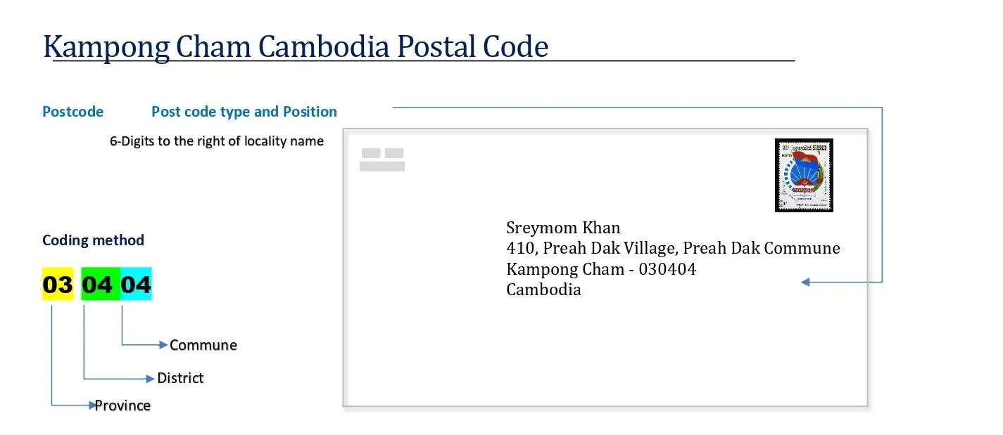 Kampong Cham cambodia Postal code format