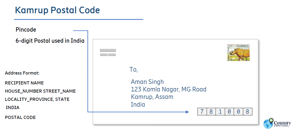 Kamrup India Postal code format