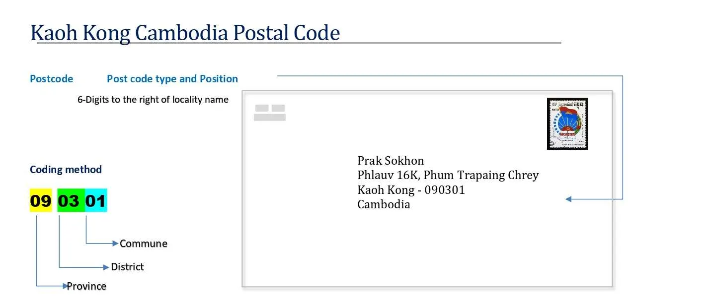 Kaoh Kong cambodia Postal code format