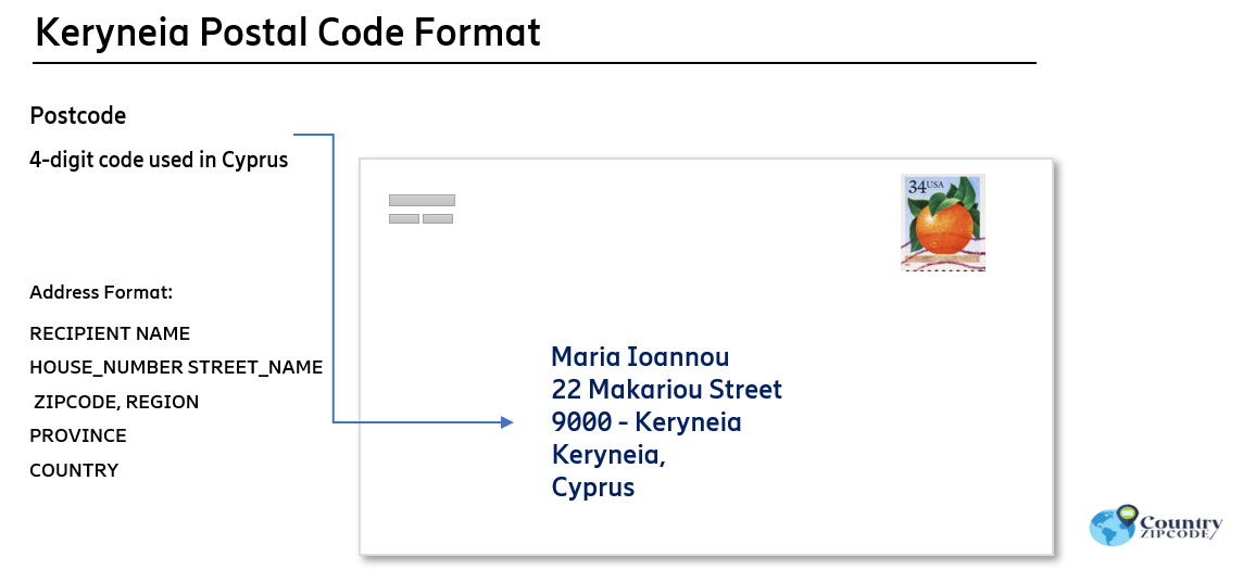 Keryneia Cyprus Postal code format