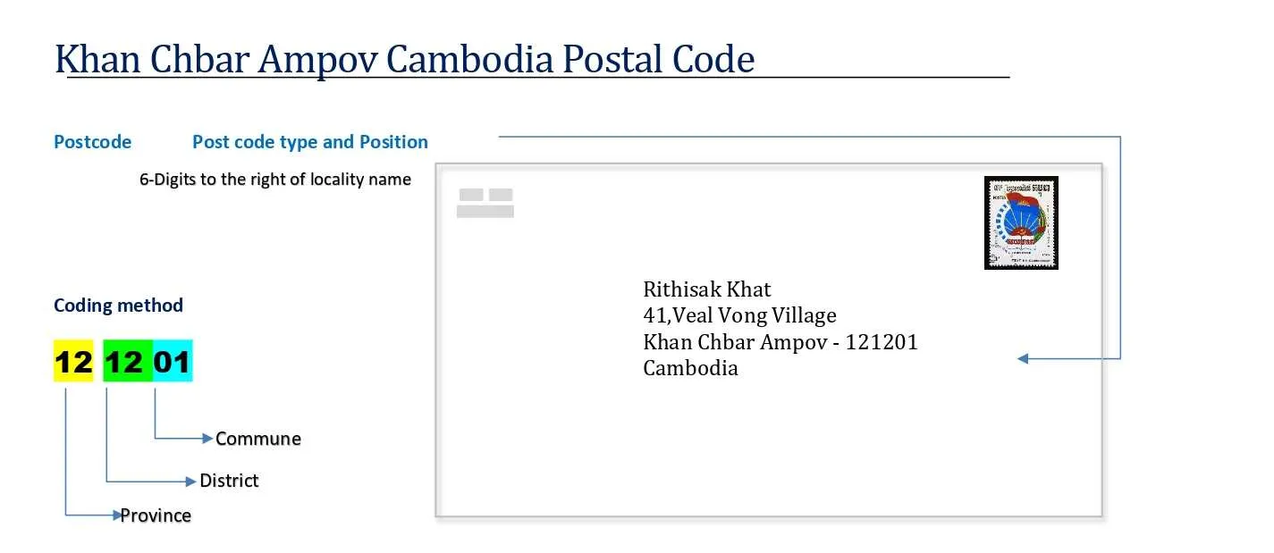 Khan Chbar Ampov cambodia Postal code format