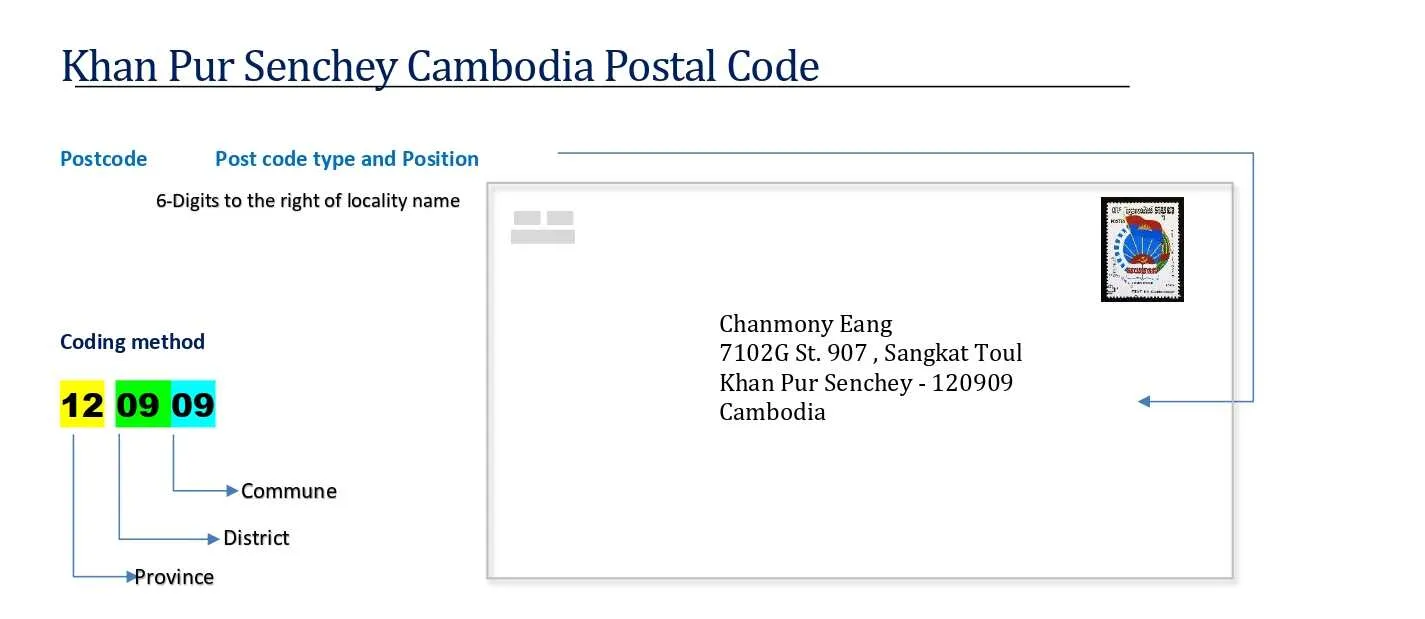 Khan Pur Senchey cambodia Postal code format