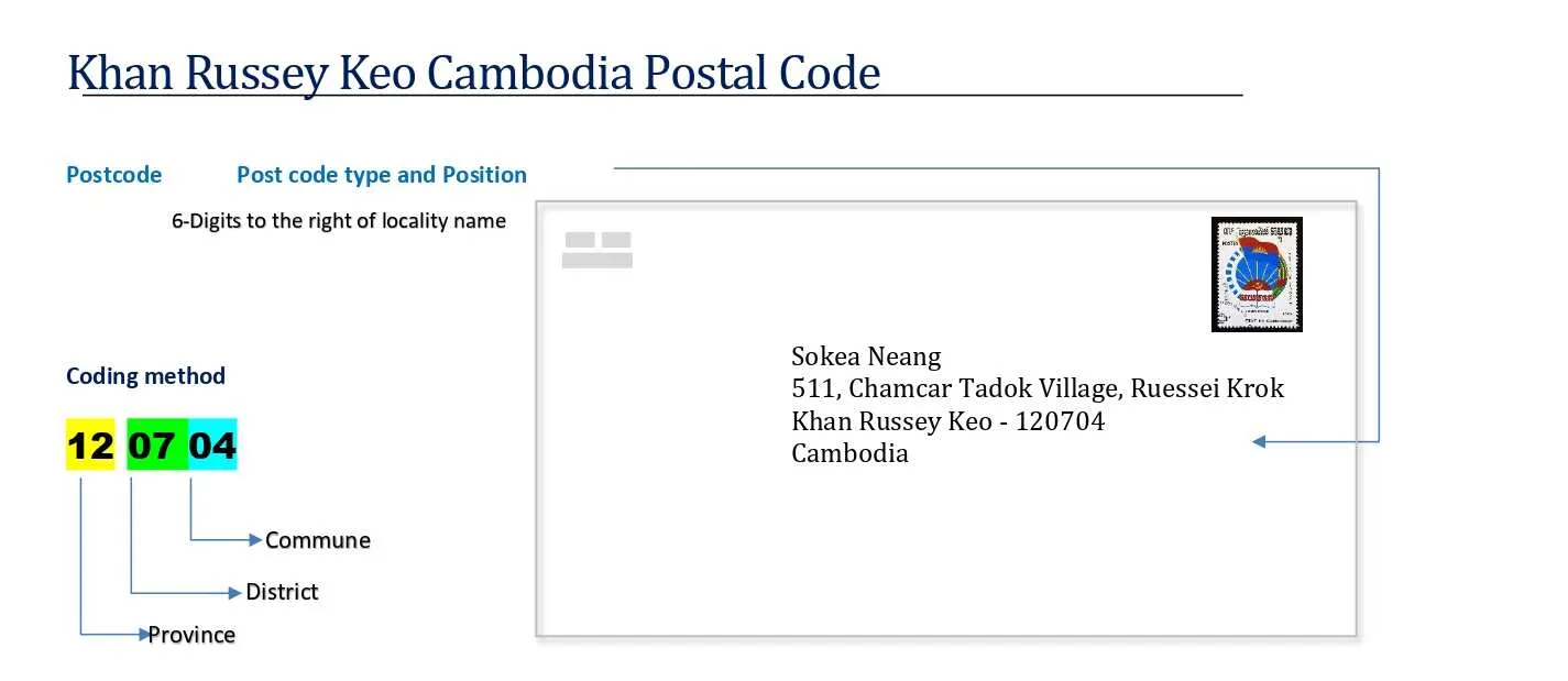 Khan Russey Keo cambodia Postal code format