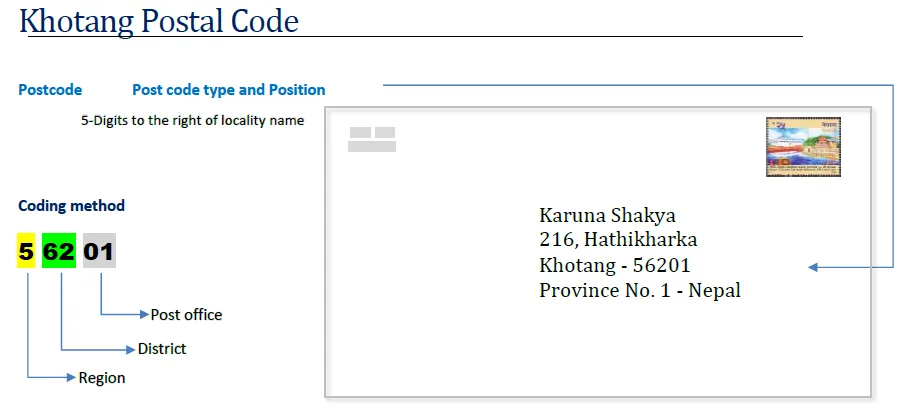 Khotang Nepal Postal code format