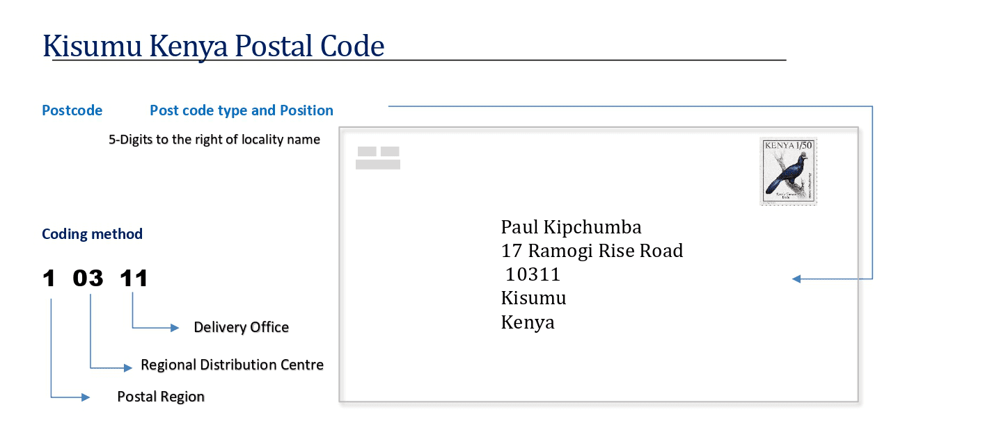 Kisumu Kenya Postal code format