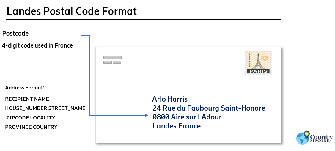 Landes France Postal code format