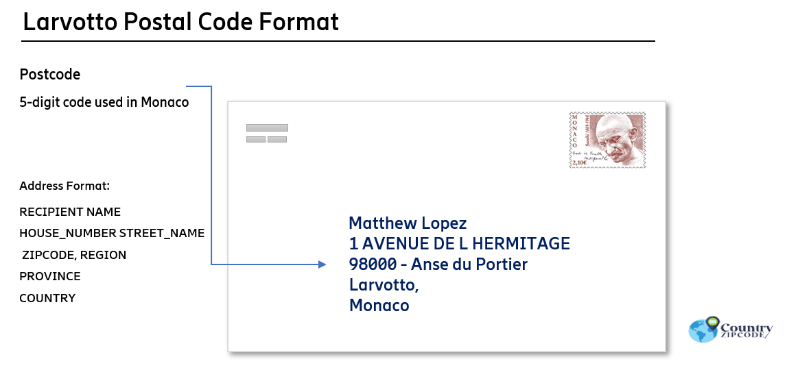 Larvotto Monaco Postal code format