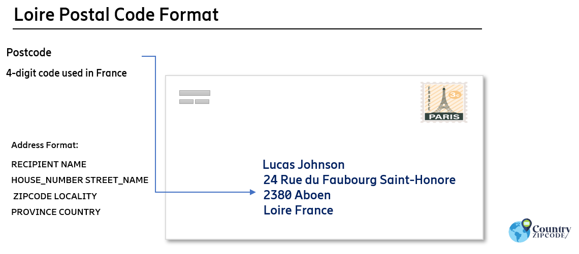 Loire France Postal code format