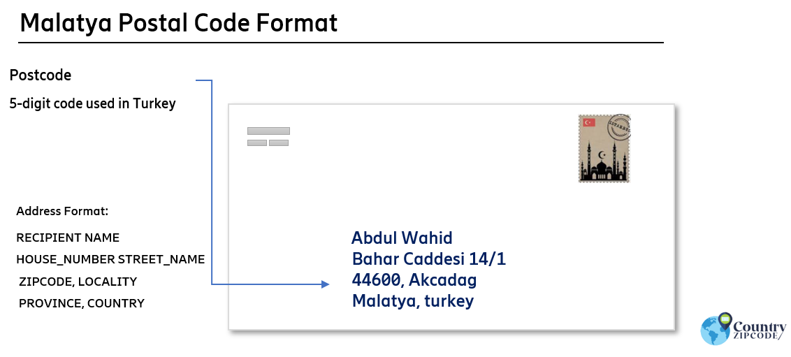 Malatya turkey Postal code format