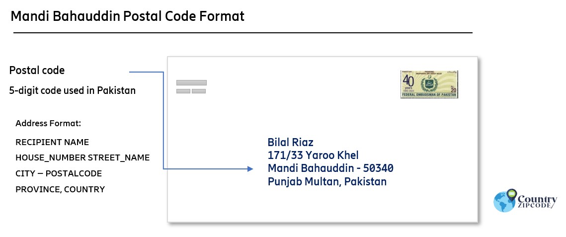Mandi Bahauddin Pakistan Postal code format