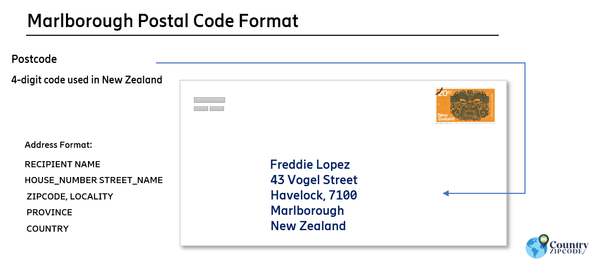 Marlborough New Zealand Postal code format