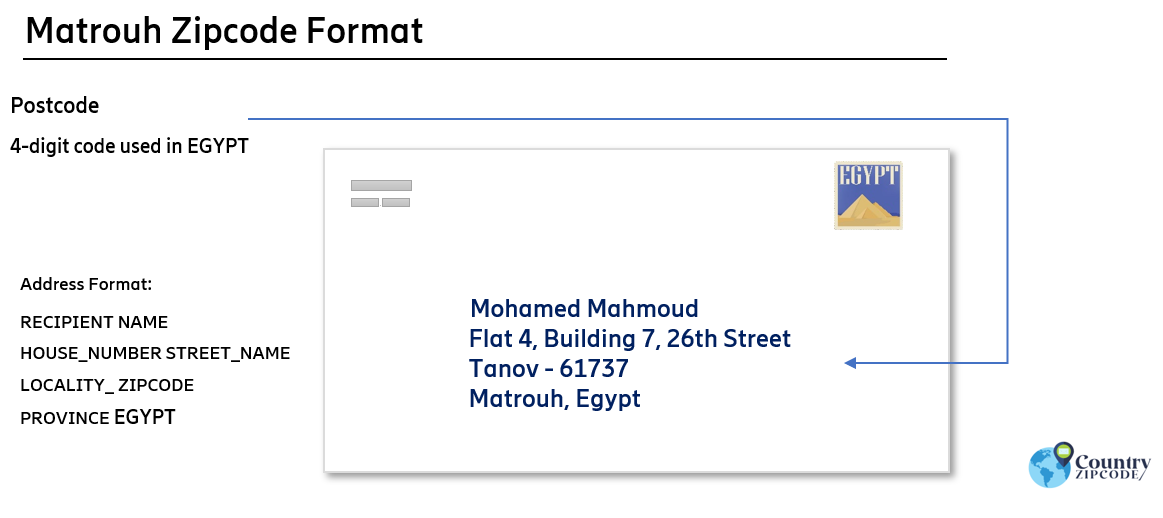 Matrouh Egypt Postal code format