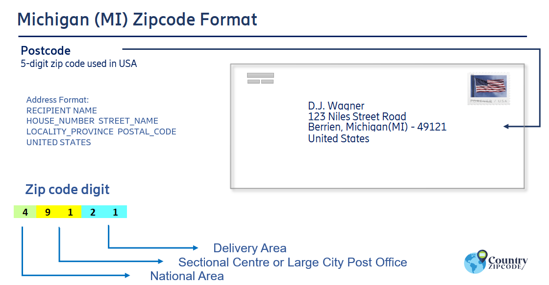 example of Michigan US Postal code and address format