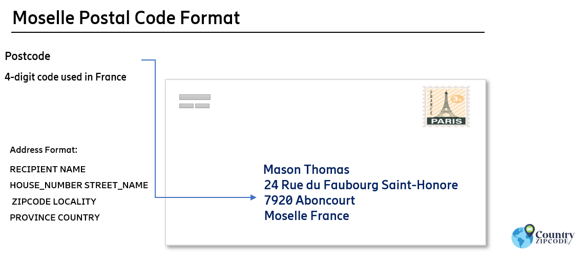 Moselle France Postal code format