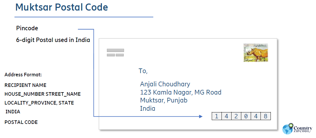 Muktsar India Postal code format