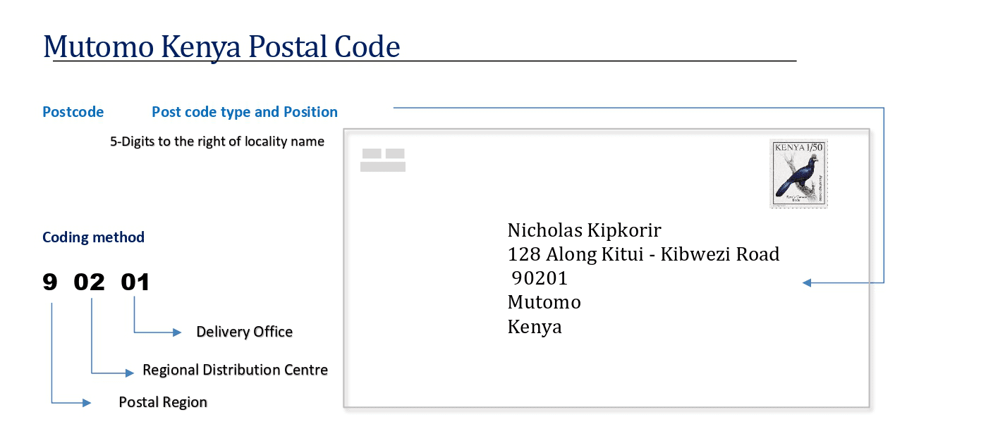 Mutomo Kenya Postal code format