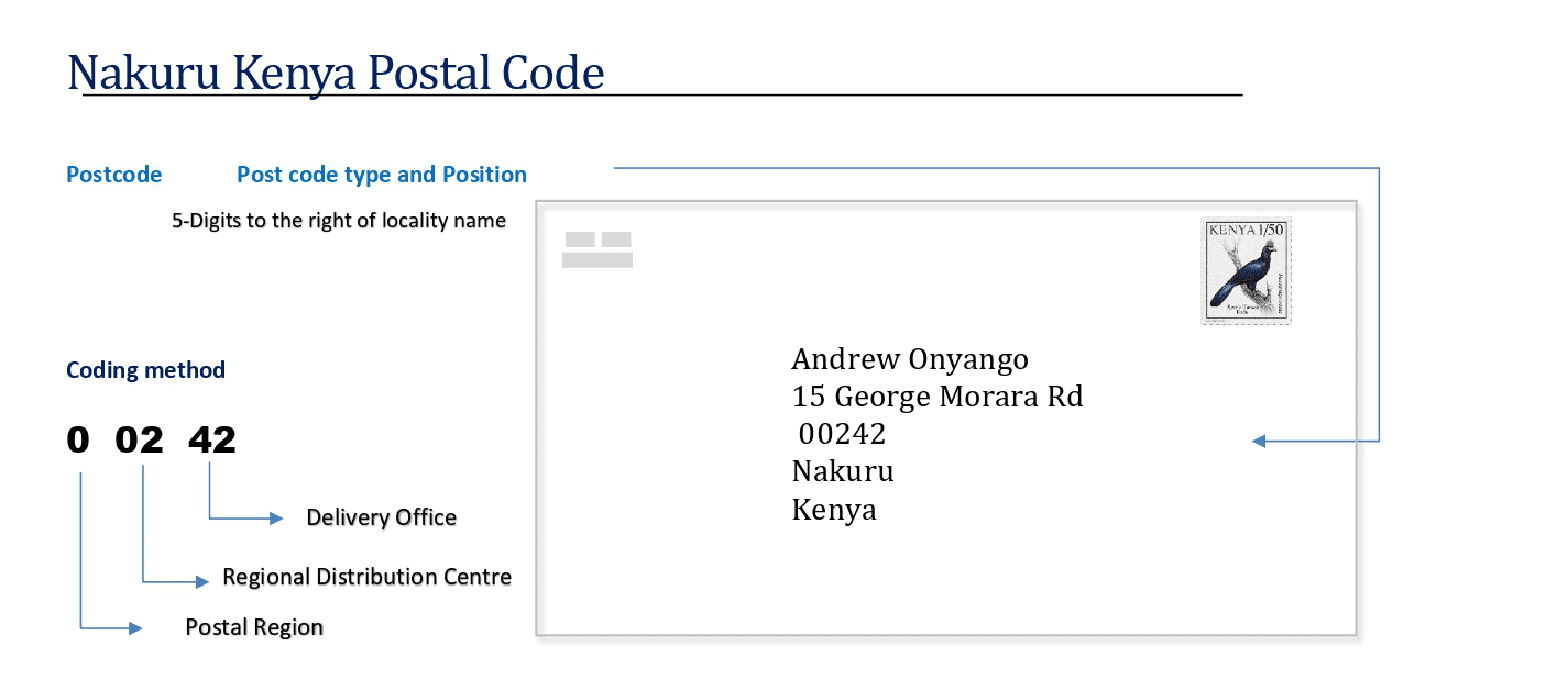 Nakuru Kenya Postal code format