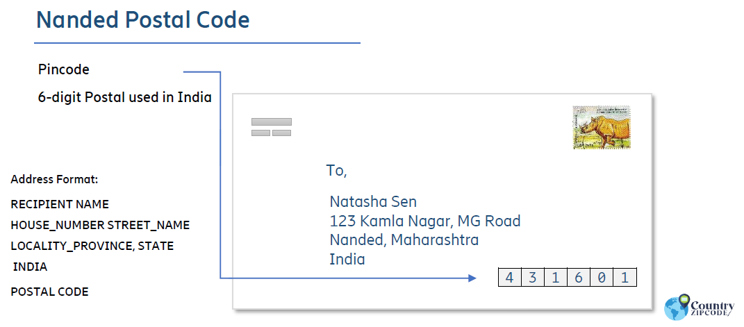 Nanded India Postal code format