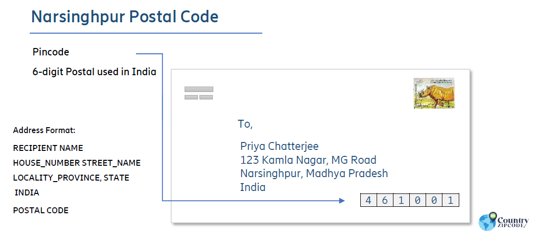 Narsinghpur India Postal code format
