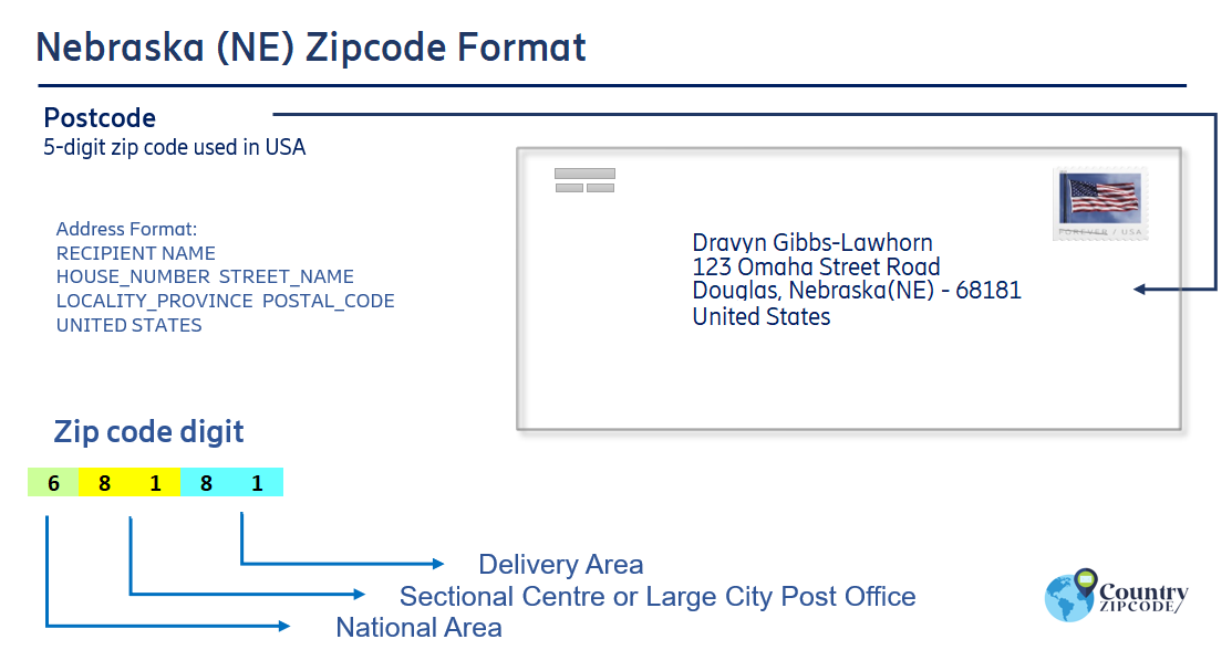 example of Nebraska US Postal code and address format