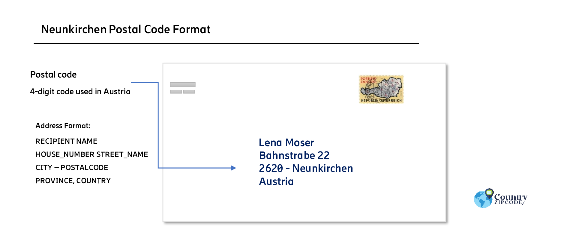 Neunkirchen Austria Postal code format