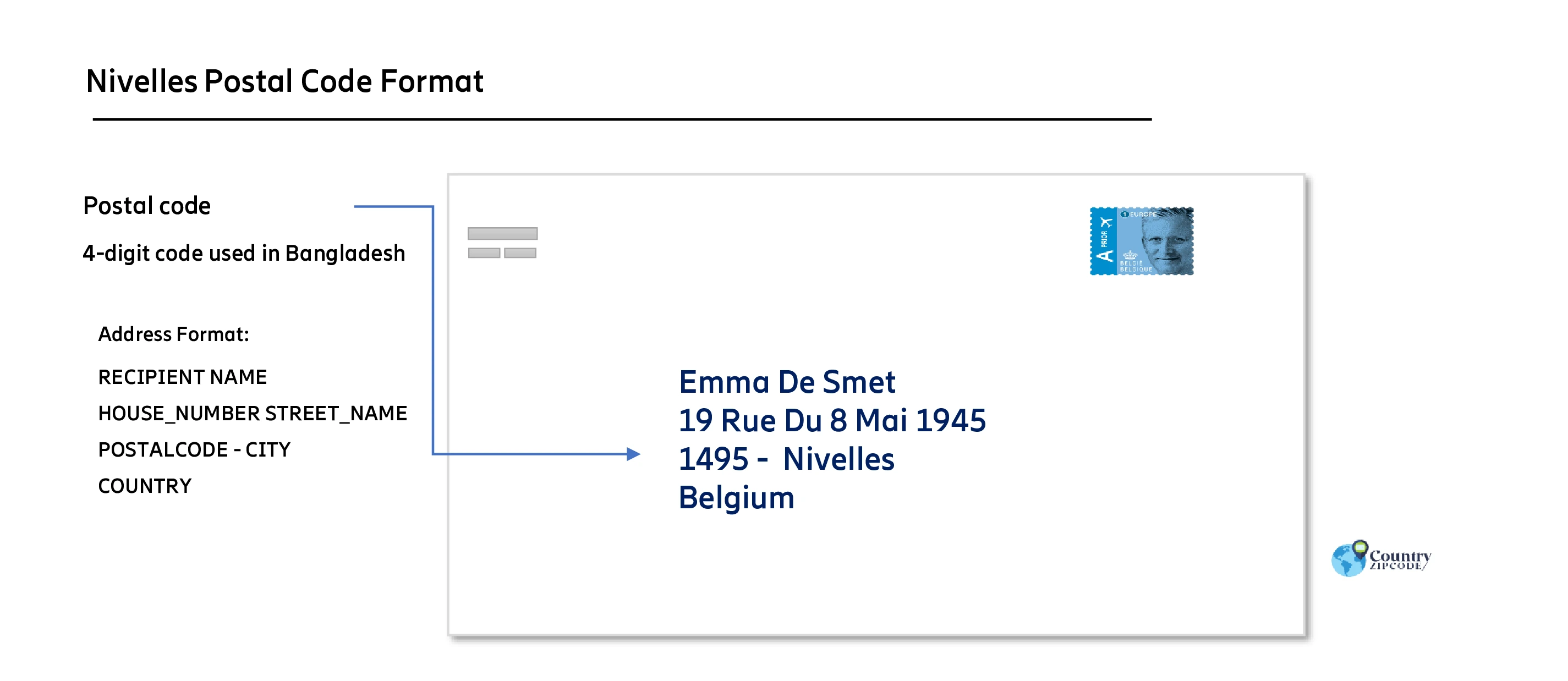 Nivelles Belgium Postal code format
