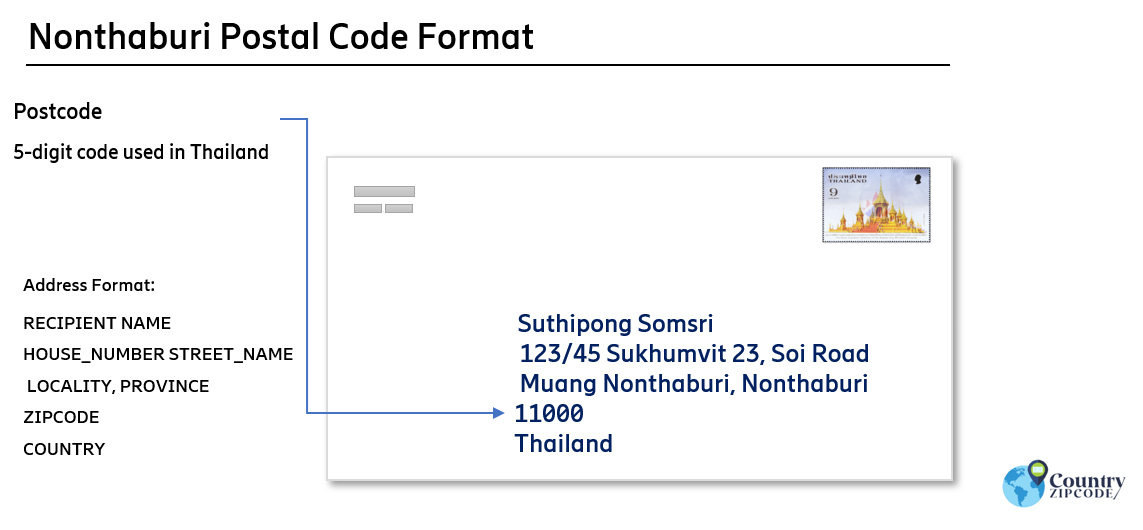 Nonthaburi Thailand Postal code format
