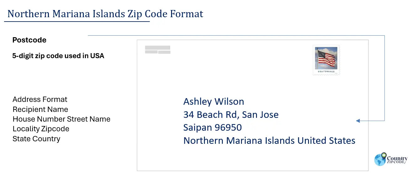 example of Northern Mariana Islands US Postal code and address format