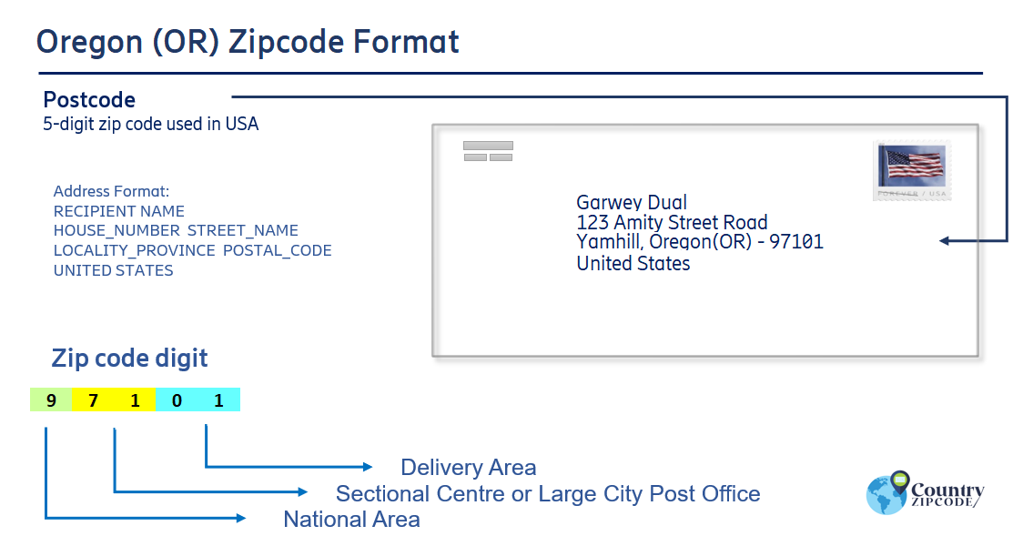 example of Oregon US Postal code and address format