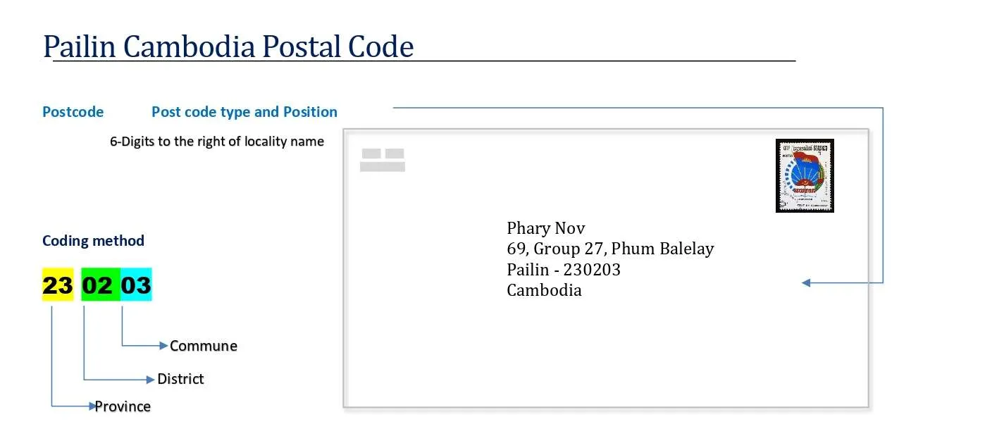 Pailin cambodia Postal code format