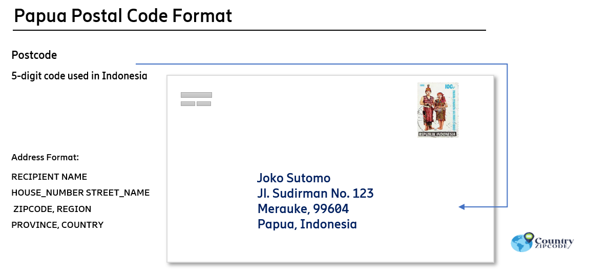 Papua Indonesia Postal code format