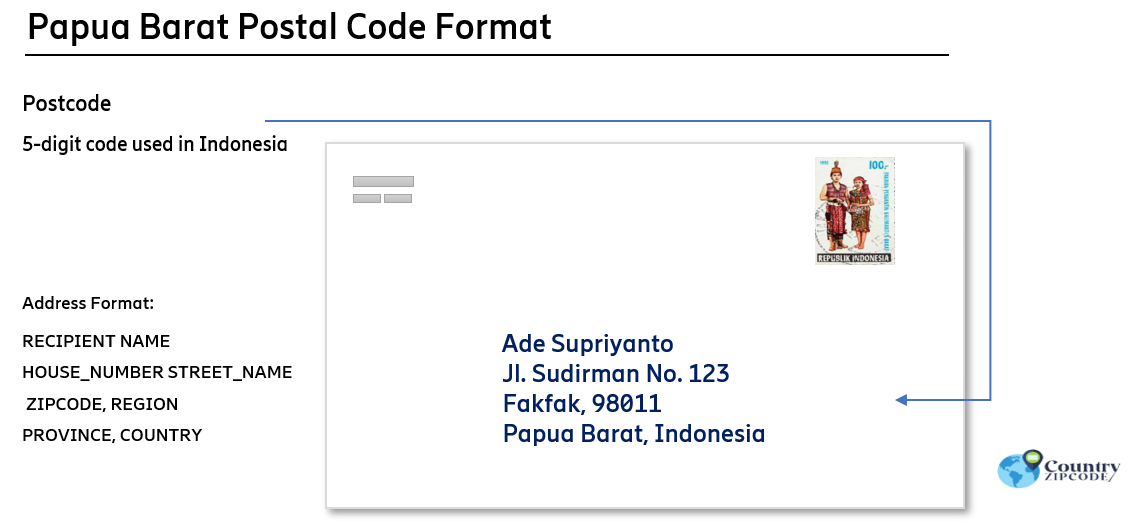 Papua Barat Indonesia Postal code format