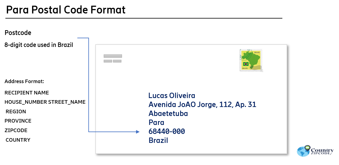 Para Brazil Postal code format