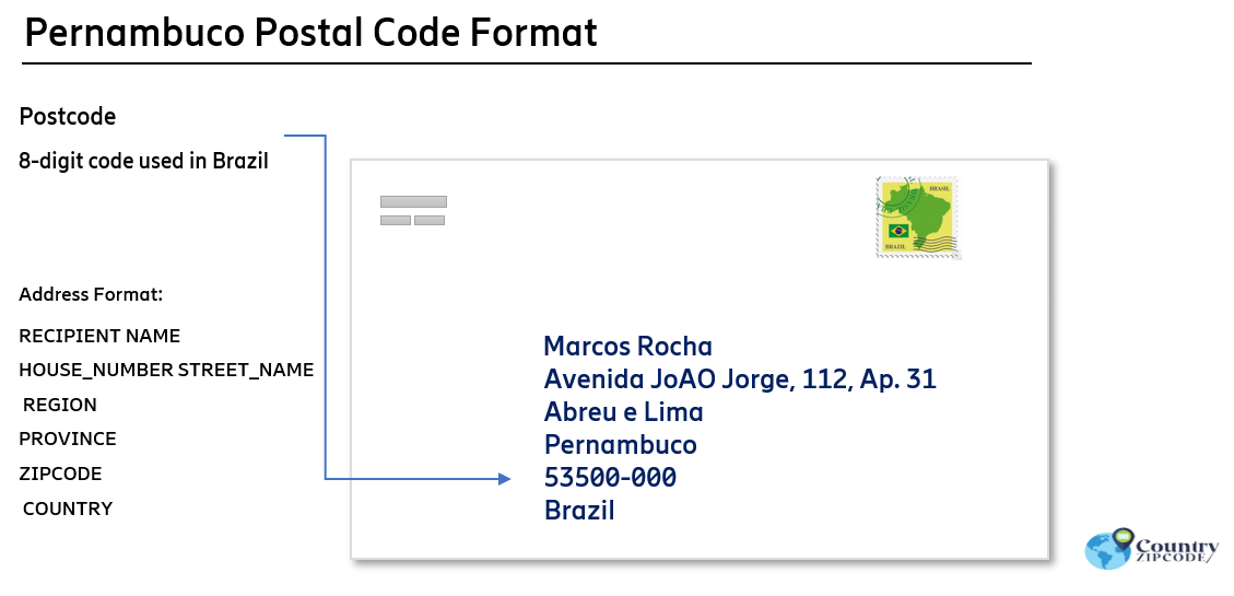 Pernambuco Brazil Postal code format