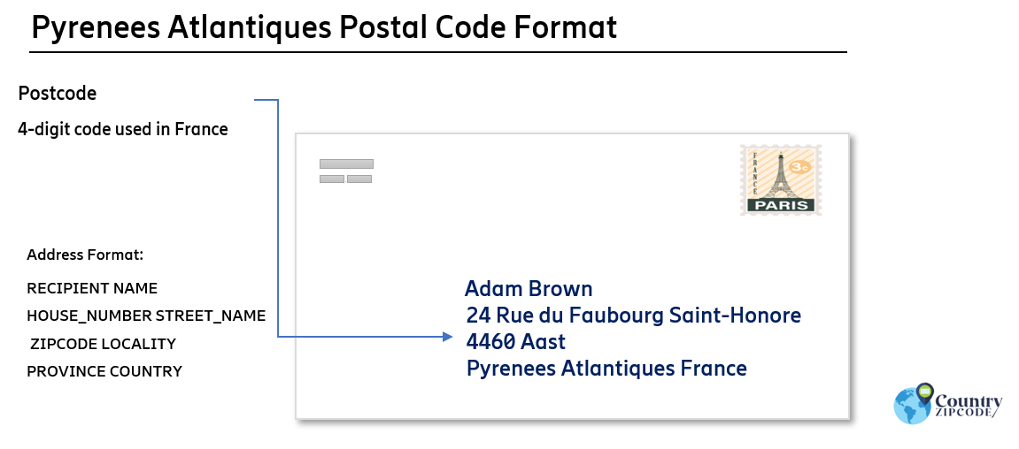 Pyrenees Atlantiques France Postal code format