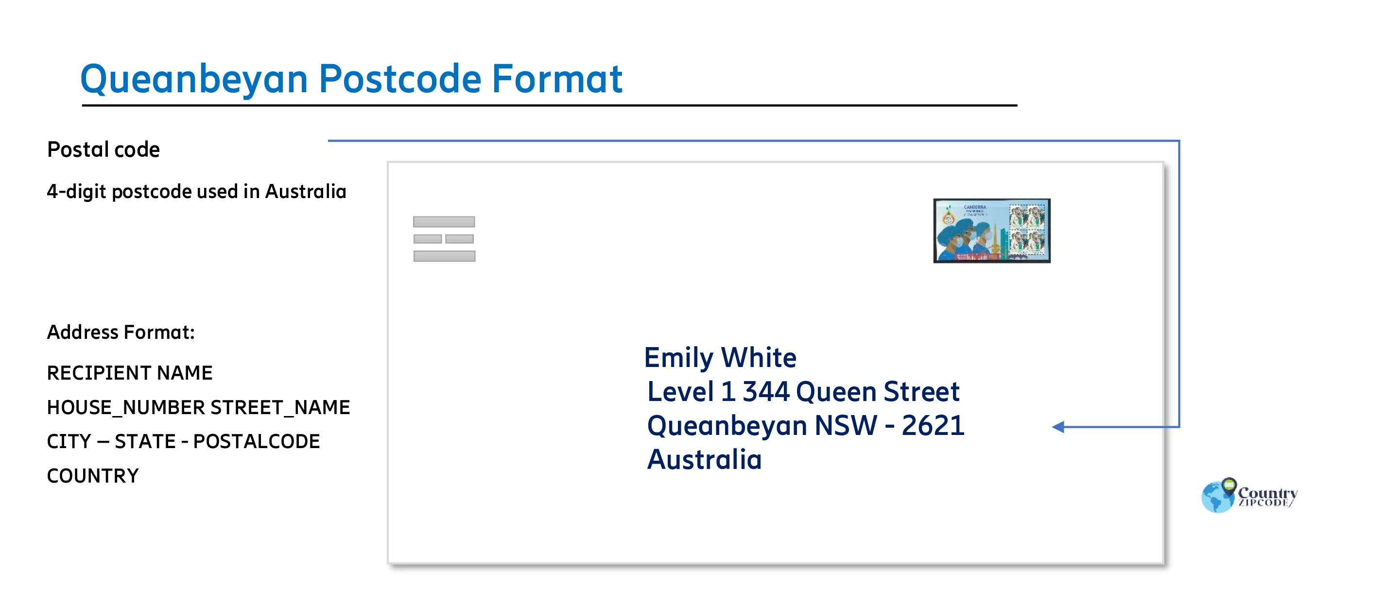 Queanbeyan Australia Postal code format