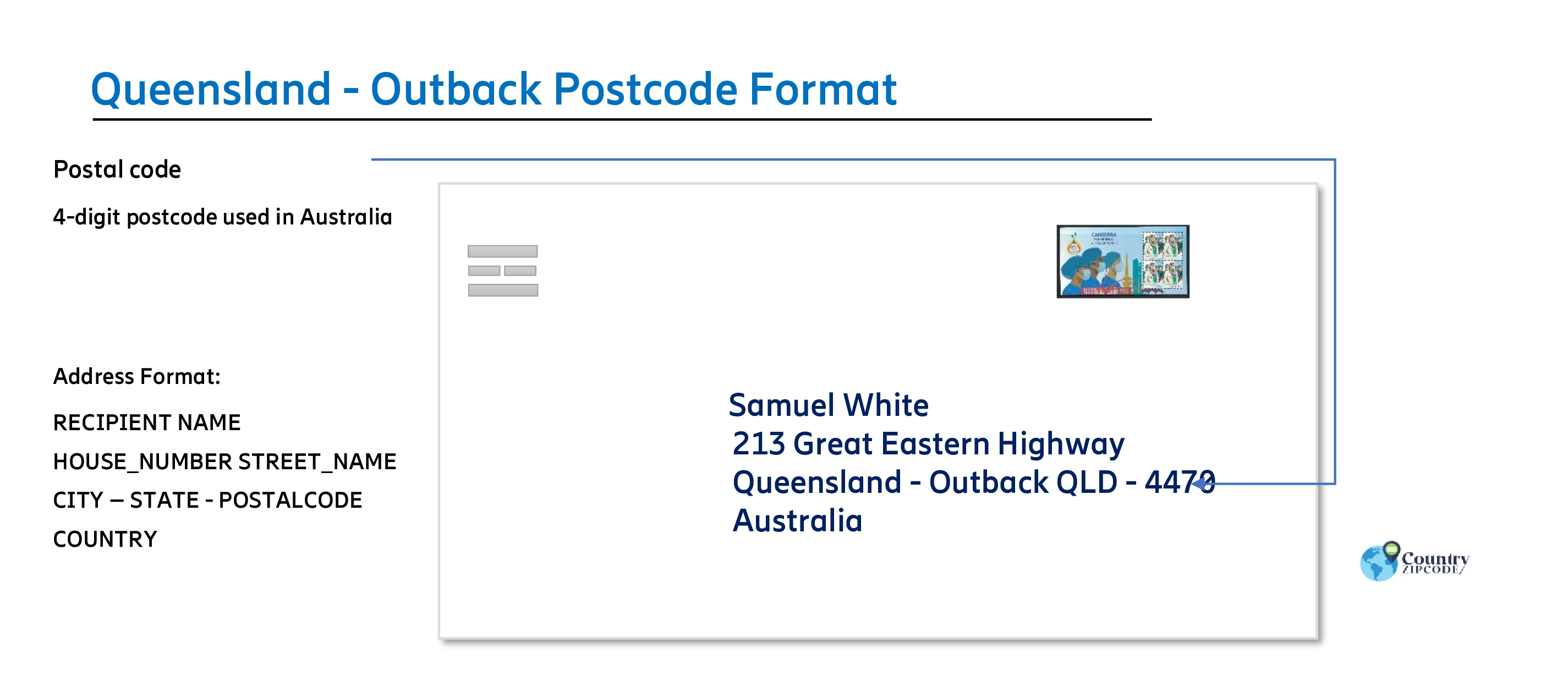Queensland - Outback Australia Postal code format
