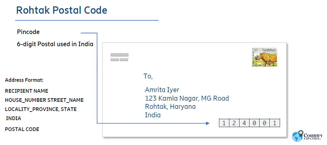 Rohtak India Postal code format