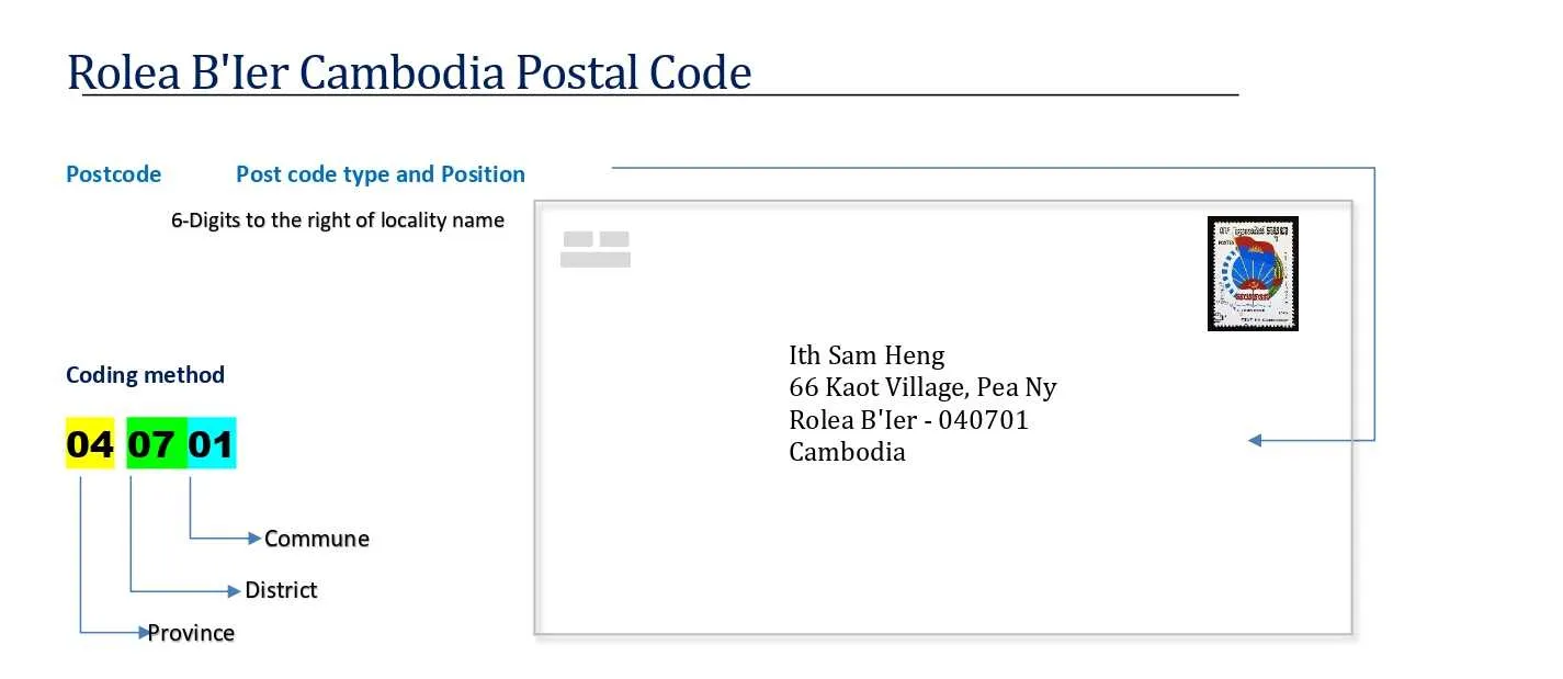 Rolea BIer cambodia Postal code format