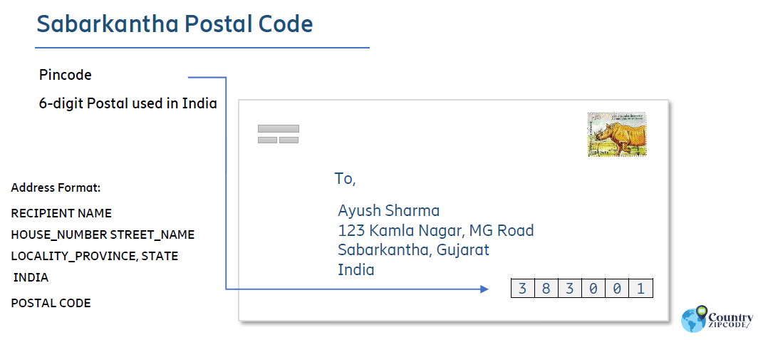 Sabarkantha India Postal code format