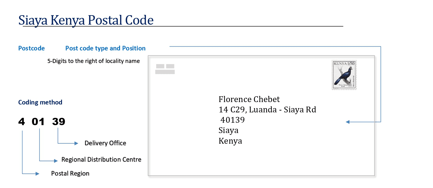 Siaya Kenya Postal code format