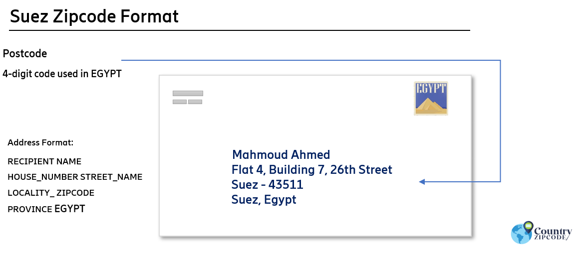 Suez Egypt Postal code format