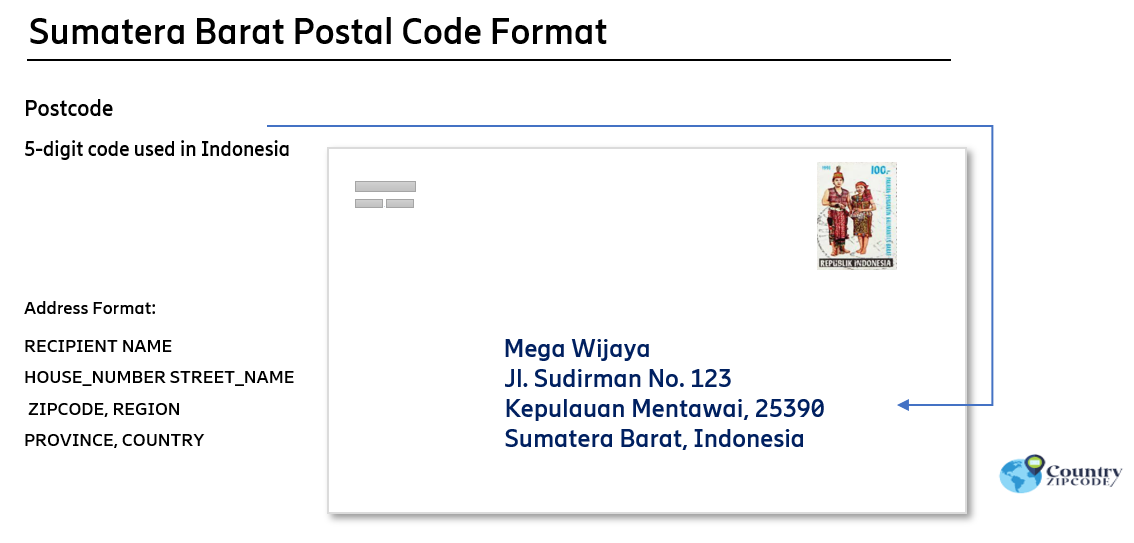 Sumatera Barat Indonesia Postal code format
